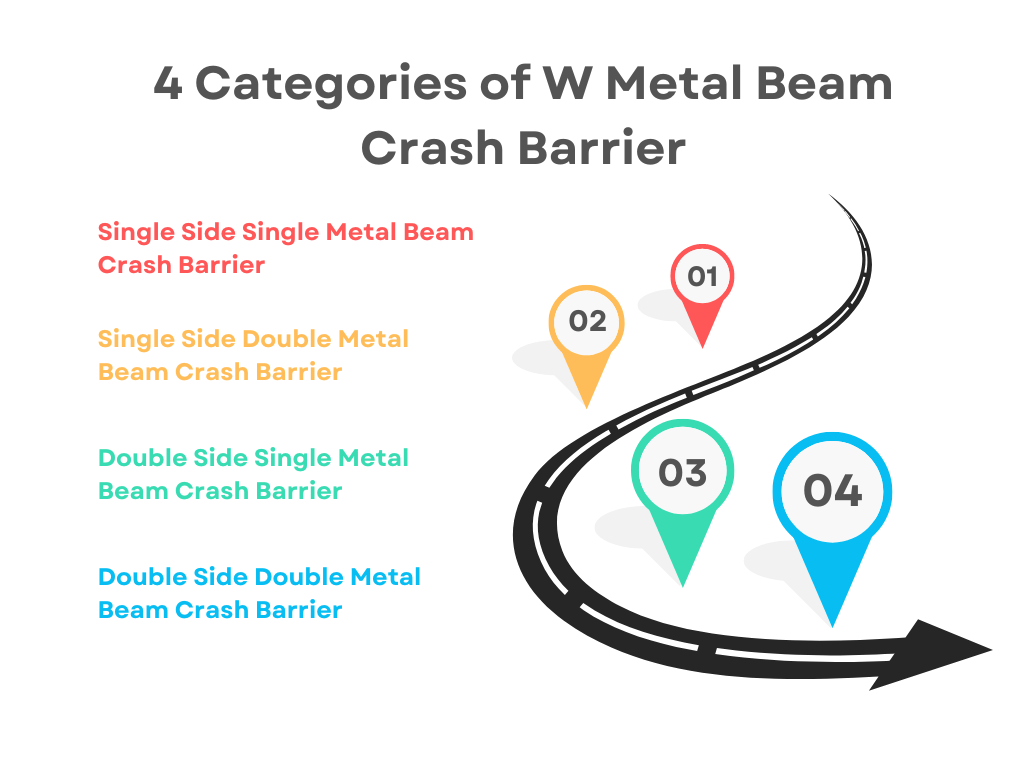 W METAL BEAM CRASH BARRIERS